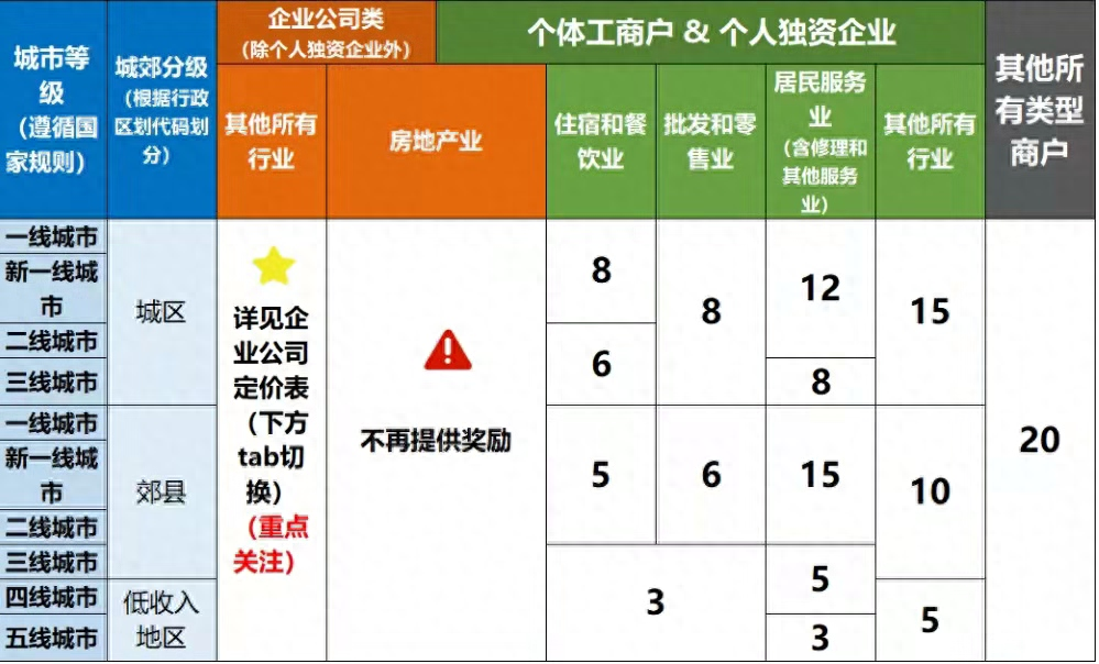 赶集网招聘端口_招聘业务员赶集网_赶集网端口怎么开通