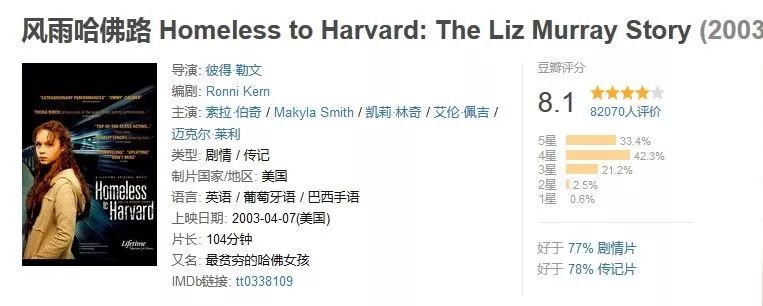 必看职场电影_职场励志电影推荐_职场励志电影排行榜前十名