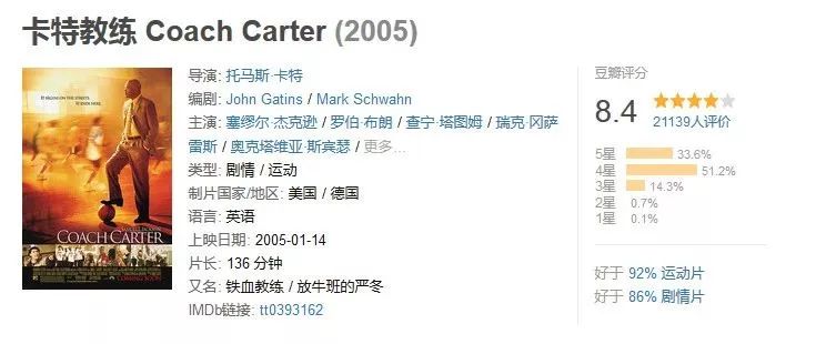 职场励志电影推荐_必看职场电影_职场励志电影排行榜前十名