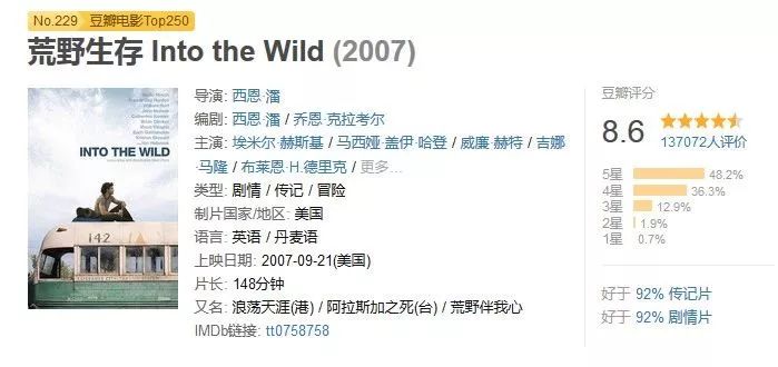 职场励志电影排行榜前十名_必看职场电影_职场励志电影推荐