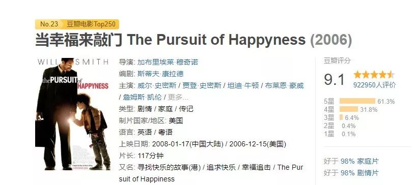 当幸福来敲门!盘点好看的电影,让你的生活慢下来(图2) 职场励志电影推荐_职场励志电影推荐_职场励志电影推荐