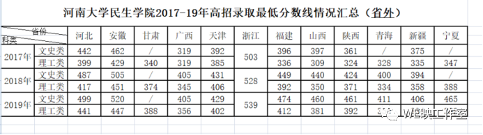 广播电视编导 简历_广播电视编导的简历模板_简历电视广播编导怎么填