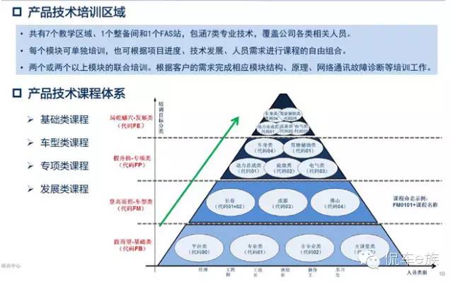 从德国大众引入AC测评系统坚持应用发展“AC”制度(图6) 一汽大众简历复筛_一汽大众简历筛选_一汽大众简历是否通过