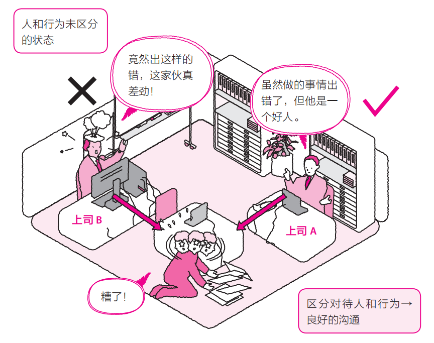 职场论文技巧沟通心得体会_职场论文技巧沟通怎么写_关于职场沟通技巧论文