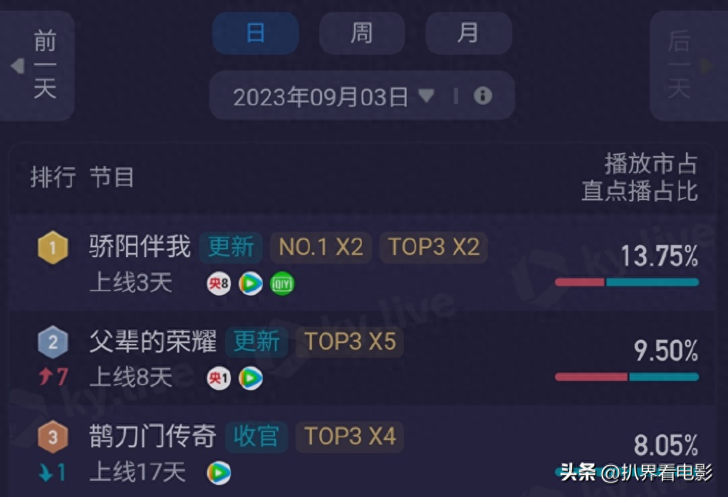 职场爱情电影_职场爱情电视剧排行榜前十名_美国电影职场爱情
