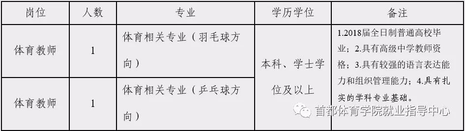 耀华中学招聘_耀华中学教师招聘_耀华中学招聘教师公示