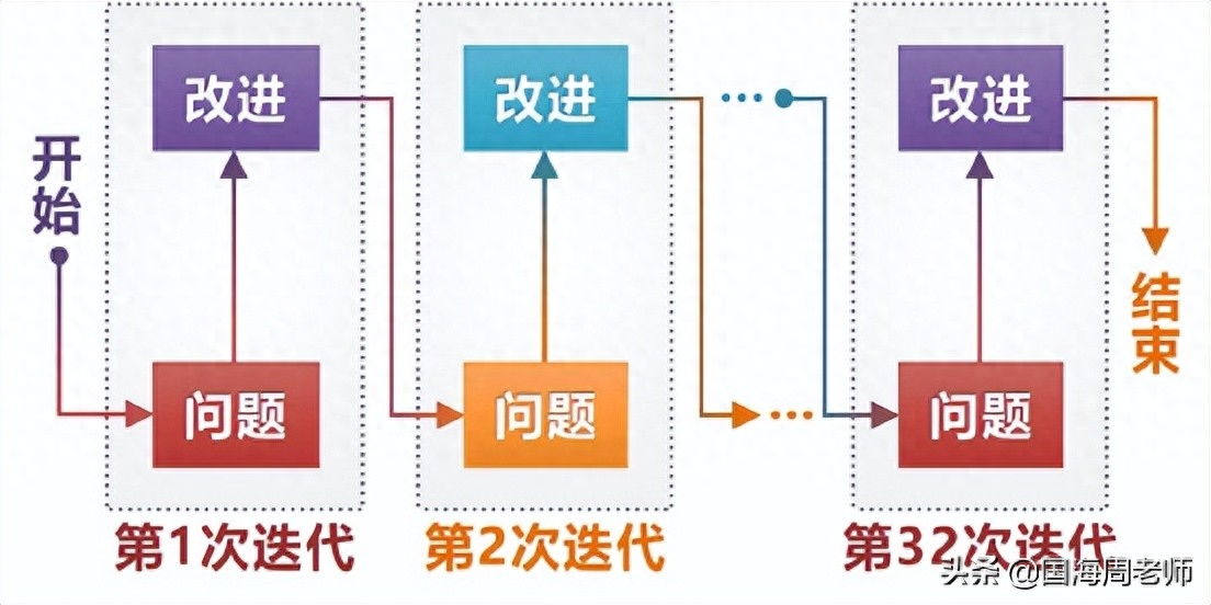 职场世界说明书_职场世界包含哪些内容_世界最好职场ceo