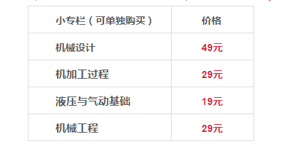 机械专业职场英语_职场机械英语专业学什么_职场机械英语专业怎么样