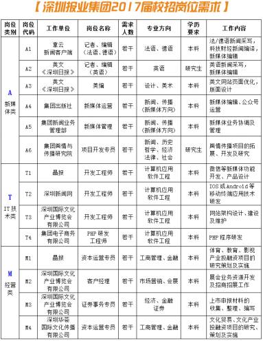 中国电力报招聘_中国电力招聘信息网_中国电力公司招聘条件