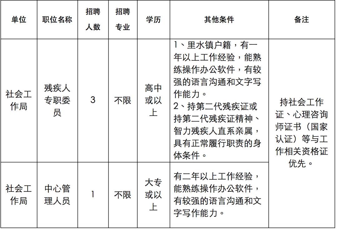 成都启航助残公益服务中心招聘岗位审核员2人公告(图2) 招聘清洁成都工人_成都清洁工招聘_成都清洁工多少钱一个月