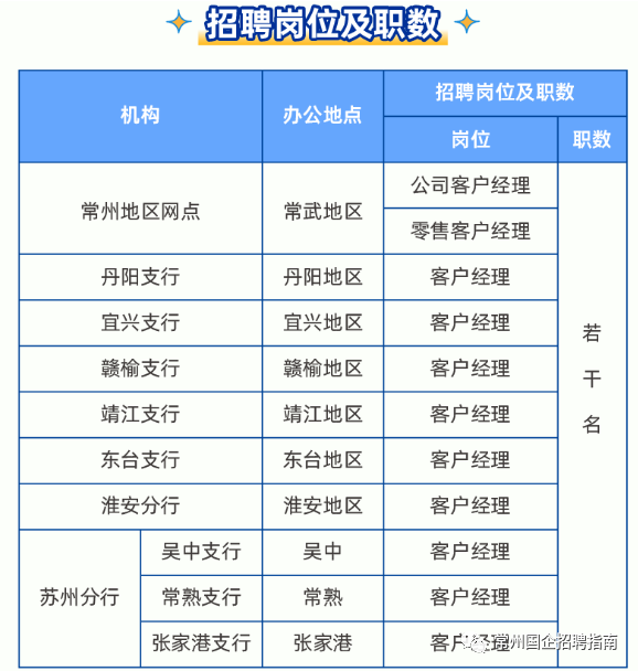 江南农村商业银行人才招聘_江南农村商业银行2023招聘_江南农村商业银行2020招聘