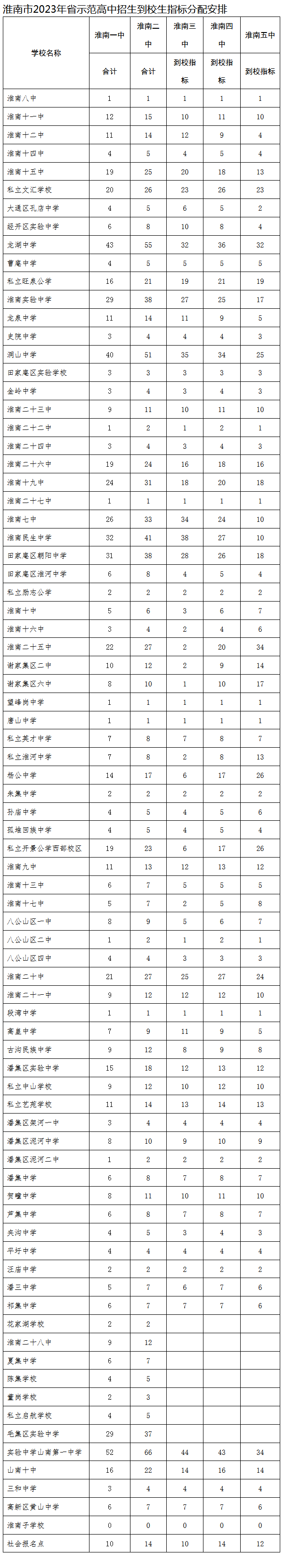 凤台最好的高中_凤台高中排名_凤台县哪个高中最好