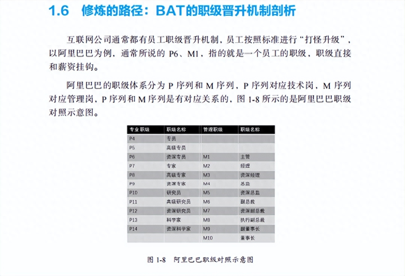 从程序员到百万高管的72项技能(第2版)(图3) 程序编程员_程序员职场_职场职员