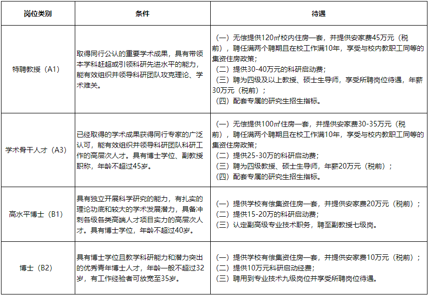 陕西科技大学招聘_陕西科技大学招聘_陕西科技大学招聘