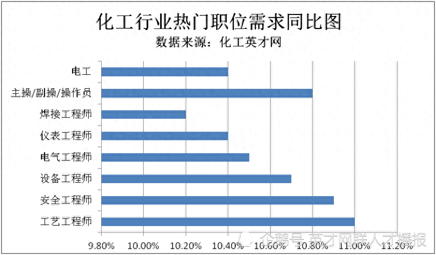 化工研究院招聘_化工研究员招聘_化工行业研究员工资一般多少