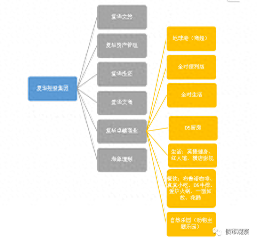 复华控股有限公司王新_复华集团王新_复华董事长王新简历