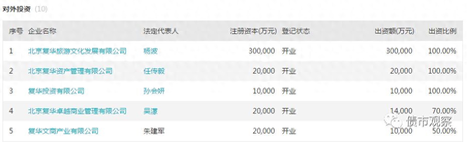 复华董事长王新简历_复华集团王新_复华控股有限公司王新