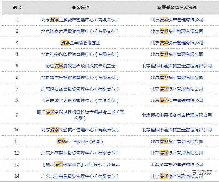 复华控股有限公司王新_复华集团王新_复华董事长王新简历