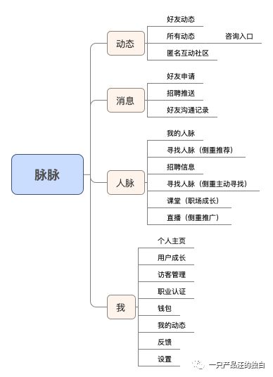 什么叫脉脉职场_职场脉脉到底是干啥的_脉脉职场是什么意思