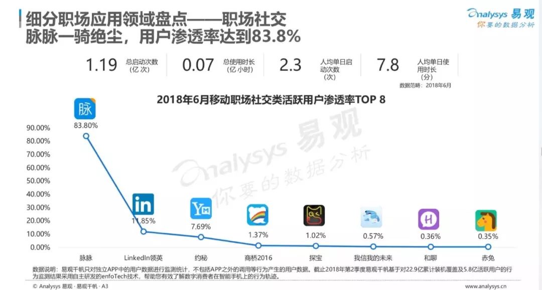 职场脉脉是干什么的_脉脉职场是什么意思_职场脉脉到底是干啥的