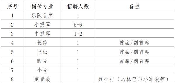 浙江音乐学院招聘_招聘浙江学院音乐老师条件_招聘浙江学院音乐老师