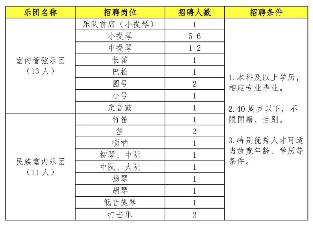 浙江音乐学院招聘_浙江音乐学院招聘_浙江音乐学院招聘