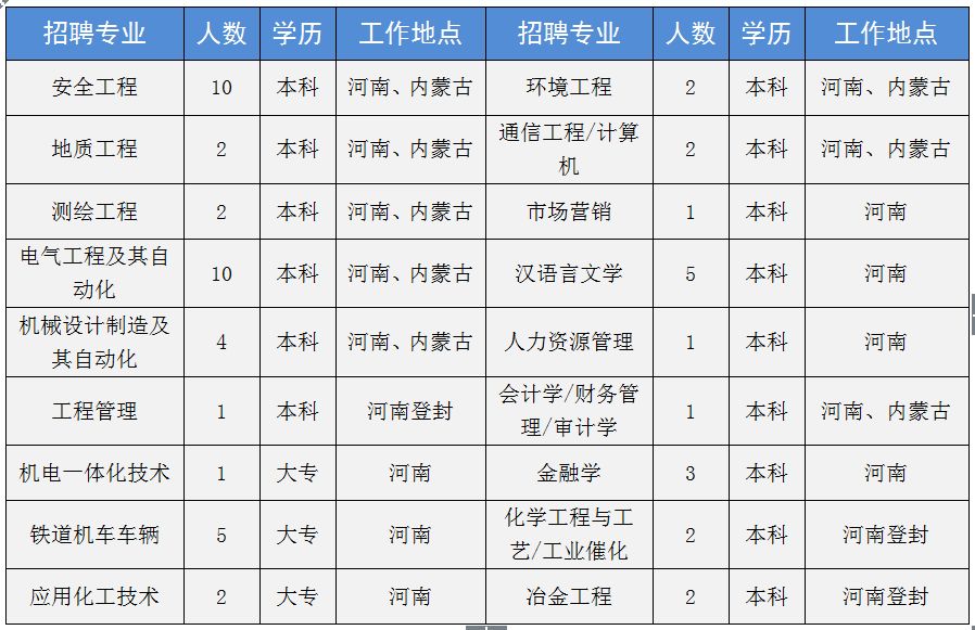 新乡中新化工招聘信息_新乡化工公司_新乡中新化工招聘