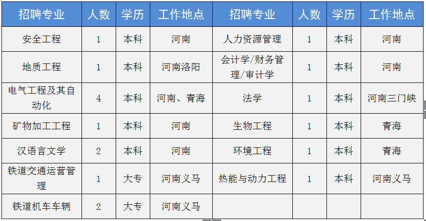 新乡化工公司_新乡中新化工招聘_新乡中新化工招聘信息