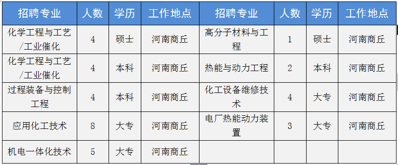新乡中新化工招聘_新乡中新化工招聘信息_新乡化工公司