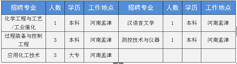 新乡中新化工招聘信息_新乡化工公司_新乡中新化工招聘