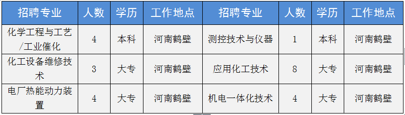 新乡中新化工招聘信息_新乡化工公司_新乡中新化工招聘