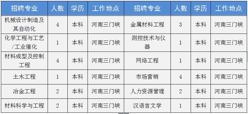 新乡中新化工招聘_新乡中新化工招聘信息_新乡化工公司