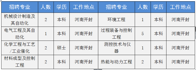 新乡化工公司_新乡中新化工招聘信息_新乡中新化工招聘