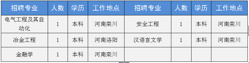 新乡化工公司_新乡中新化工招聘_新乡中新化工招聘信息