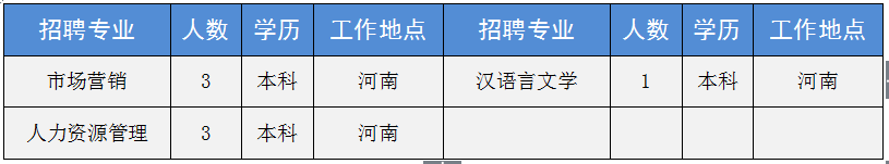 新乡中新化工招聘_新乡化工公司_新乡中新化工招聘信息