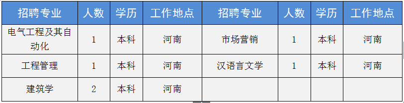 新乡中新化工招聘_新乡中新化工招聘信息_新乡化工公司