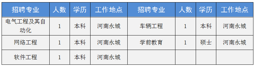 新乡化工公司_新乡中新化工招聘_新乡中新化工招聘信息