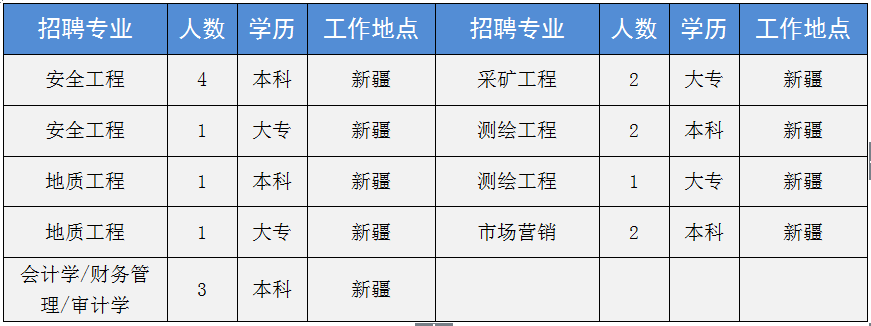 新乡中新化工招聘信息_新乡中新化工招聘_新乡化工公司