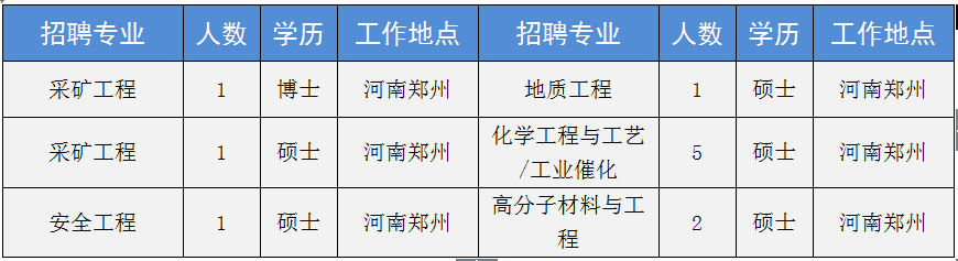 新乡中新化工招聘信息_新乡化工公司_新乡中新化工招聘