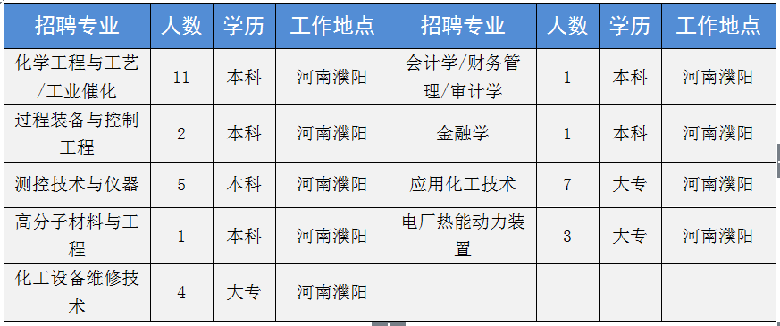 新乡中新化工招聘_新乡化工公司_新乡中新化工招聘信息