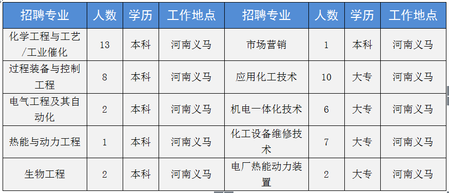 新乡中新化工招聘信息_新乡化工公司_新乡中新化工招聘