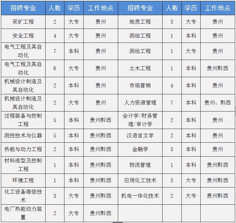 新乡中新化工招聘_新乡中新化工招聘信息_新乡化工公司