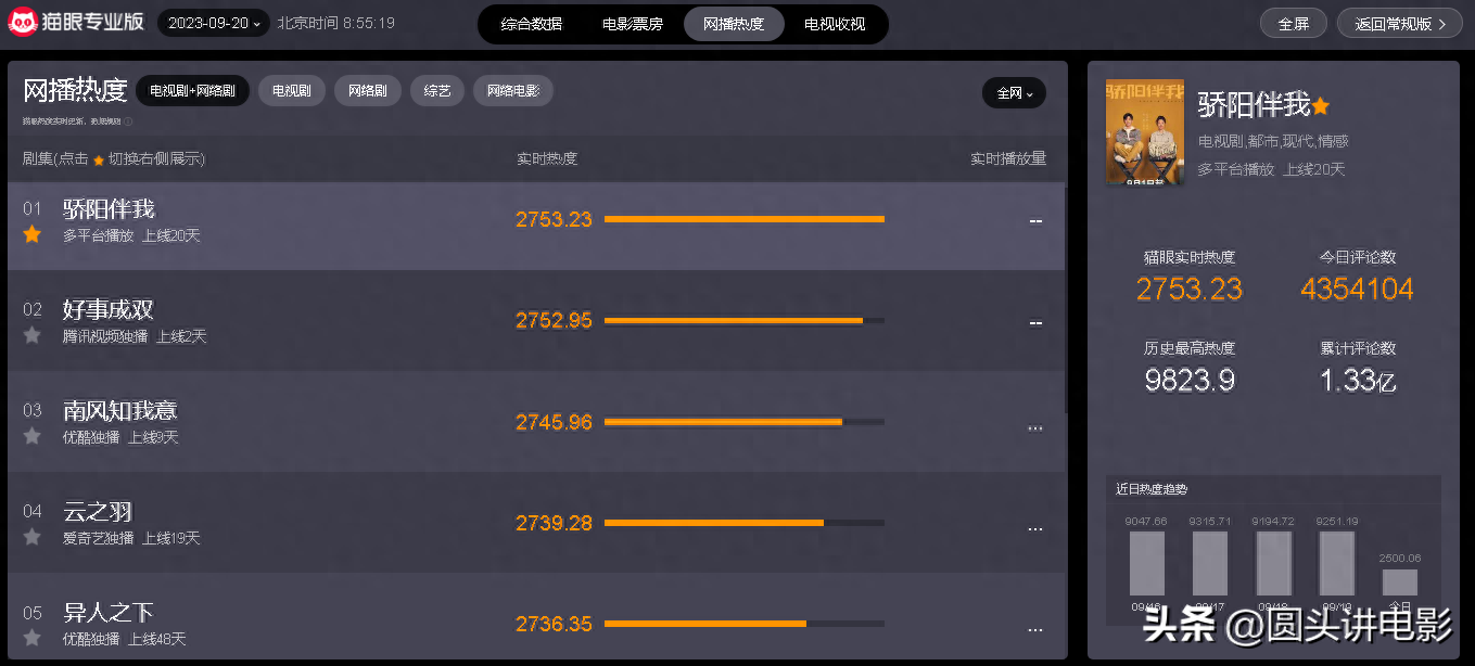 青春职场电视剧排行榜_职场电视剧前十名_职场电视剧2020推荐