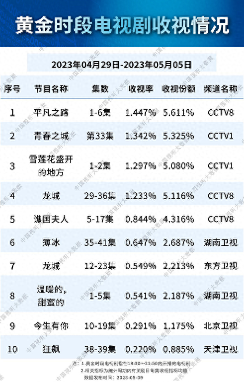 青春职场电视剧排行榜_职场电视剧前十名_推荐职场电视剧排行榜