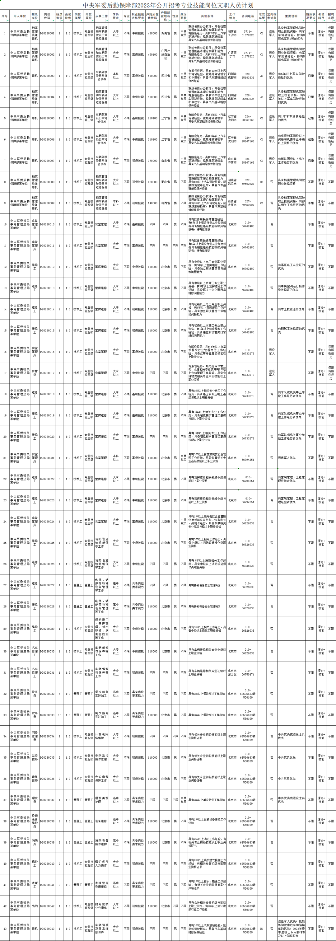 解放军招聘文职人员招聘_解放军文职招聘官网_2023解放军首次面向社会统一招聘文职人员