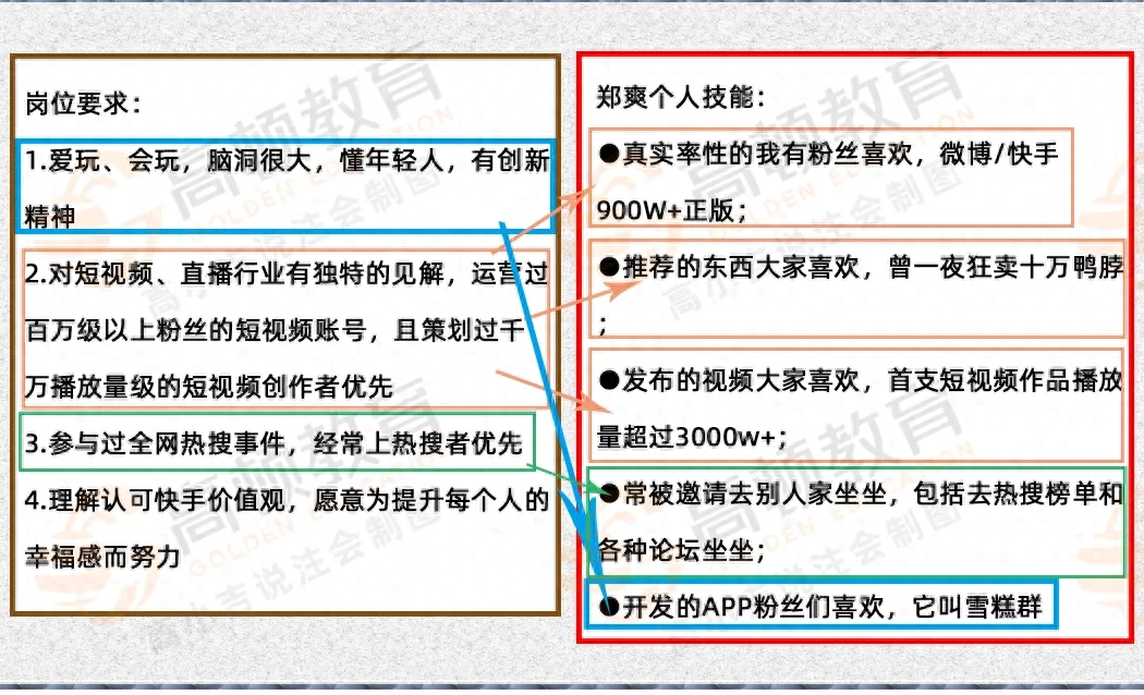 郑爽入职快手!简历曝光!财会人面试简历怎么写?(图9) 简历会计经验工作有哪些内容_简历会计工作经验怎么写_有工作经验的会计简历