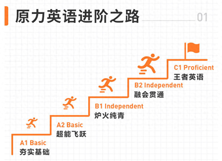 职场英语电话怎么说_职场英语电话礼仪_职场电话英语