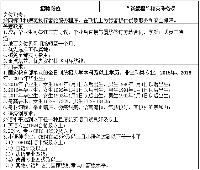 厦门航空公司社会招聘_厦门航空招聘网打印简历_厦门航空简历模板