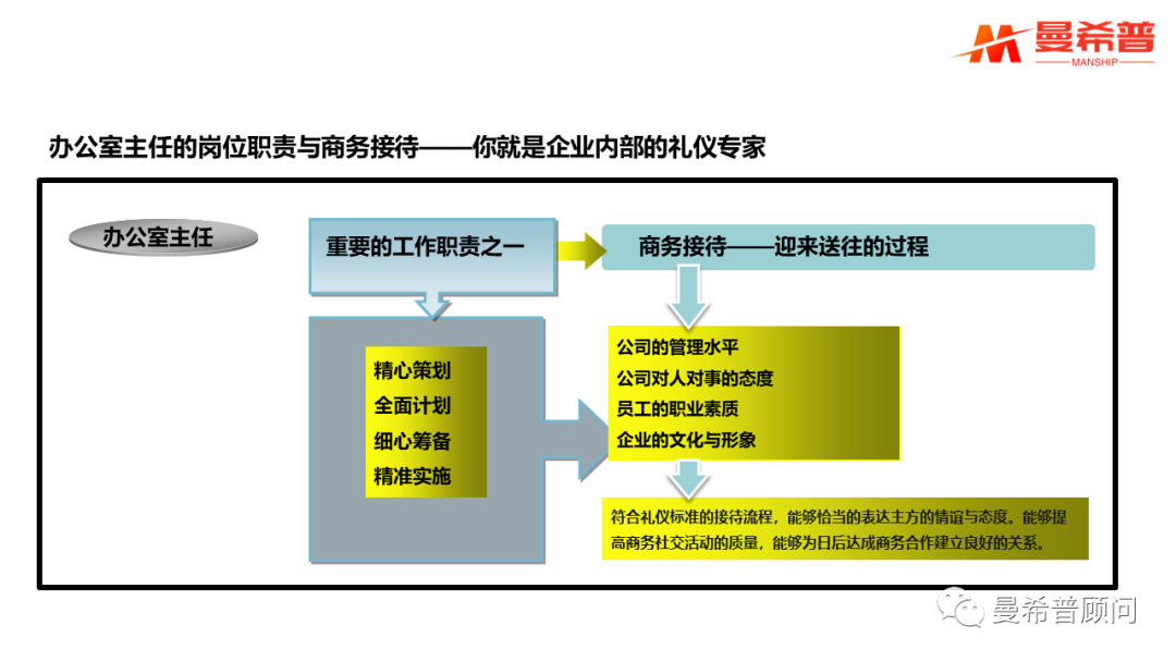 职场接待乘车礼仪视频_职场接待乘车礼仪视频_职场接待乘车礼仪视频