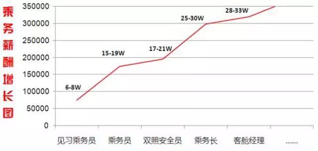 厦门航空招聘信息网_厦门航空招聘网打印简历_厦门航空招聘网站